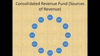 Tutorial 1iii Sources of Government Revenue