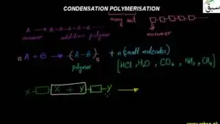 6 Condensation Polymerisation ch10 12th