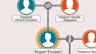 Family Tree of Albert Einstein. #familytree #alberteinstein #family