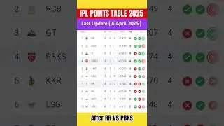 Ipl 2025 Points Table | Points Table Today Ipl 2025 | After RR VS PBKS Match 18