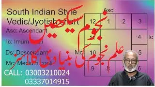 basic astrology learning in easy way for urdu hindi beginners