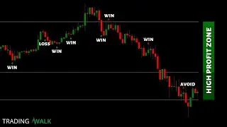 Simple Top Down Technical Analysis and 
