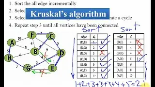Kruskal's algorithm in data structure (Minimum Spanning Tree)