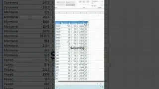 Another simple method using the COUNTIF formula in Excel #excel #workfromhome #coffeebreak #data