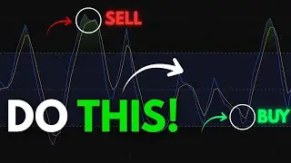 Beginner Strategy Using Momentum Indicator
