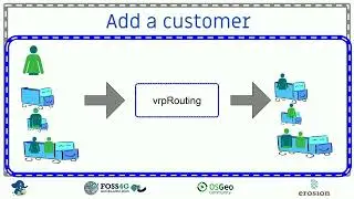 FOSS4G 2025 | vrpRouting: Vehicle-Routing Optimization inside PostgreSQL