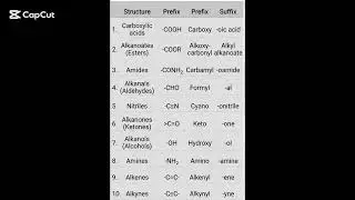 Understanding Functional Groups in Organic Chemistry: A Complete Guide