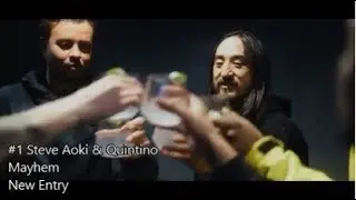 Top EDM March 2018 #7