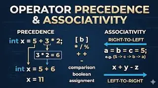 Operator Precedence and Associativity in C Programming With Examples
