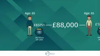 Optimising your Pension