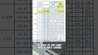 HVAC Quick Tips #48 - Checking Belt Tension / One Tip A Day For 365 Days #hvac #hvactips