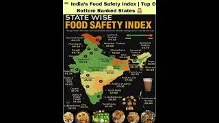 🍛 Food Safety in India | State Wise Ranking Explained ✅