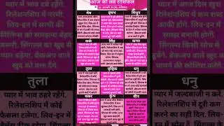 ❤️आज का राशिफल#panchang #astrology #rashifal#shorts#viral  #astro#love #jyotish #shortsfeed #mrbeast