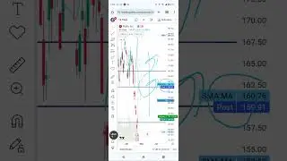 TSLA, rivian, lucid, nio xpeng technical analysis. EV stocks are on fire 🔥🔥