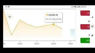 Nifty 50 Daily Pre Market Open Live Analysis 30 January 2026 Friday Morning