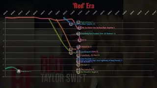 Taylor Swift: Canadian Hot 100 Chart History (2007-2021)
