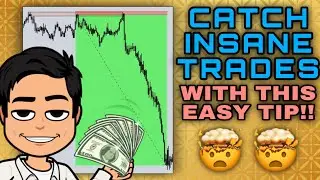 INSTITUTIONAL CANDLES - Stay safe from manipulations!