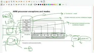 Exception handling ,Vector Table (Part1)
