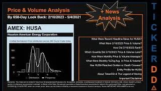 HUSA News along with Price and Volume Analysis HUSA Stock Analysis $HUSA Latest News TickerDD HUSA P