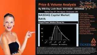 What is Short Interest for RAYA RAYA Price RAYA Volume Analysis Latest News for $RAYA
