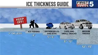 Ice safety: How thick does ice need to be before you step on it?