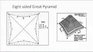 Ancient site alignment, Dendera lights and Giza pyramids