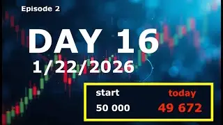 USD/JPY Reality Check: 2 Losses, 1 Win &ndash; Small Net Loss Breakdown