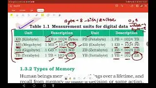 Fundamentals of computer part-2#Primary&secondary memory  computer#system bus explained#competitive