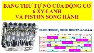 BẢNG THỨ TỰ NỔ CỦA ĐỘNG CƠ 6 XY-LANH - SERIES: BẢNG THỨ TỰ NỔ