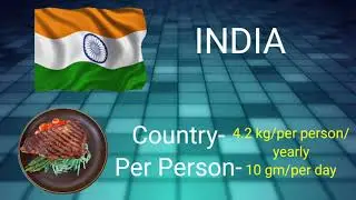 Comparison of Meat Consumption per person by Country per year | Countries Flag