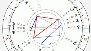 ♂️ Mars in Virgo ♍ 2028 - 2029 #astrology #horoscope #predictions #zodiac #signs 