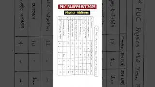 2nd PUC Mid Term 2025 | 2nd PUC Physics Blueprint 2025-26 | #Shorts