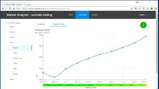 analyzing commodity forward curves using the spread indicator