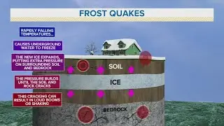 What's a frost quake, and what causes them?