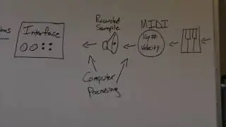 Intro To Software Instruments