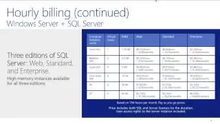 Windows Azure VM Hosting Licensing How-to Part 1 (English version)
