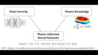 [AI] 물리정보 신경망 | PINN (Physics-Informed Neural Networks)