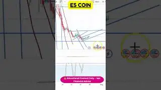 Chart Says It All: Massive Moves Ahead for  ES! 🚀