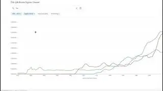 Breaworlds on google ngram viewer #breaworlds #ngram
