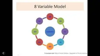 Beneish M-Score Model to Fraud Investigation