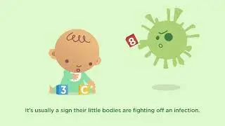 Children's Panadol: Fever (15s)
