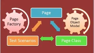 Page Object and Page Factory Model in Selenium WebDriver