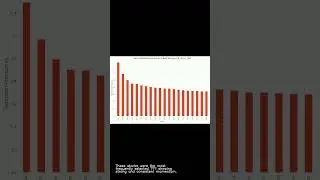 This Momentum Strategy Beat the S&P 500 by 3&times; (2015&ndash;2025 Backtest Results)