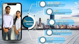 SOFTWARE DEVELOPER || JSPIDERS NOIDA || PLACED STUDENT REVIEW