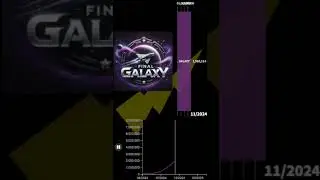 The Evolution of FINAL GALAXY Sub Count