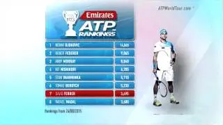 Emirates ATP Rankings Update 24 August 2015