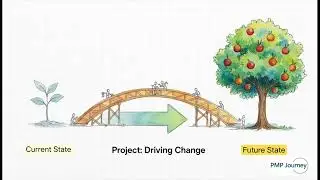 What is a Project? &ndash; The Foundation of PMP Learning #projectmanagement #pmp #pmi #pmbok #learning