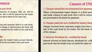 Plus 1: Chapter 5: Bank Reconciliation Statement _ Part _1-   Focus Area