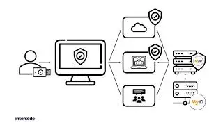 An Intro to FIDO for the Enterprise with MyID