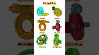 1) Bevel 2)Spur 3)Worm 4)Helical 5)Planetary 6)Herringbone #3danimation #cad #gear #engineering #3d